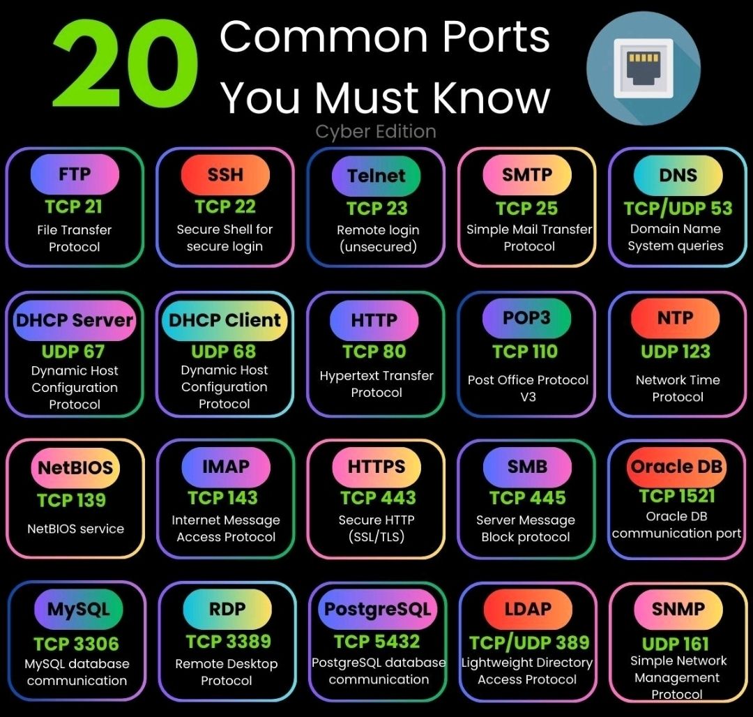Common IT Protocol Ports Summary Overview – PROject Templates
