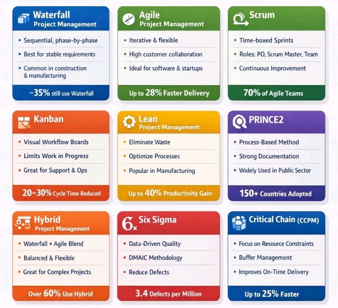 Project Type Sample Project Management Types Summarised, Overview – PROject Templates
