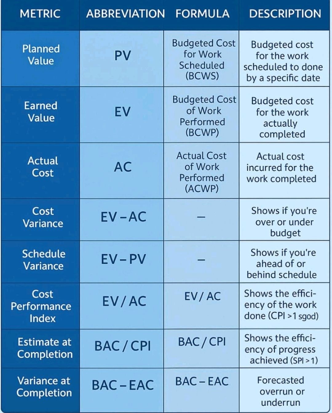 Earned Value Management EVM EV – PROject Templates