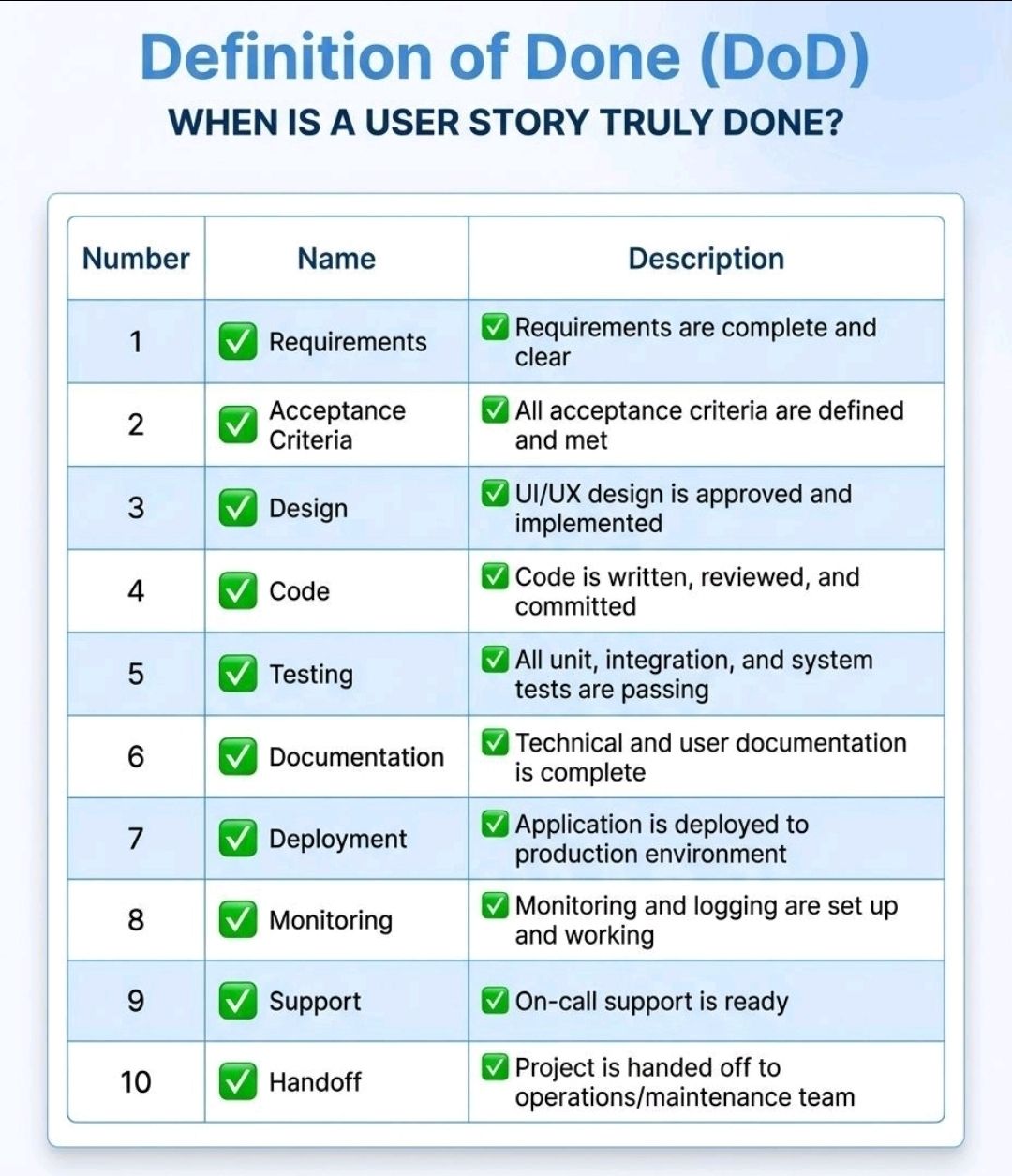 Agile User Story Definition of Done DoD – PROject Templates