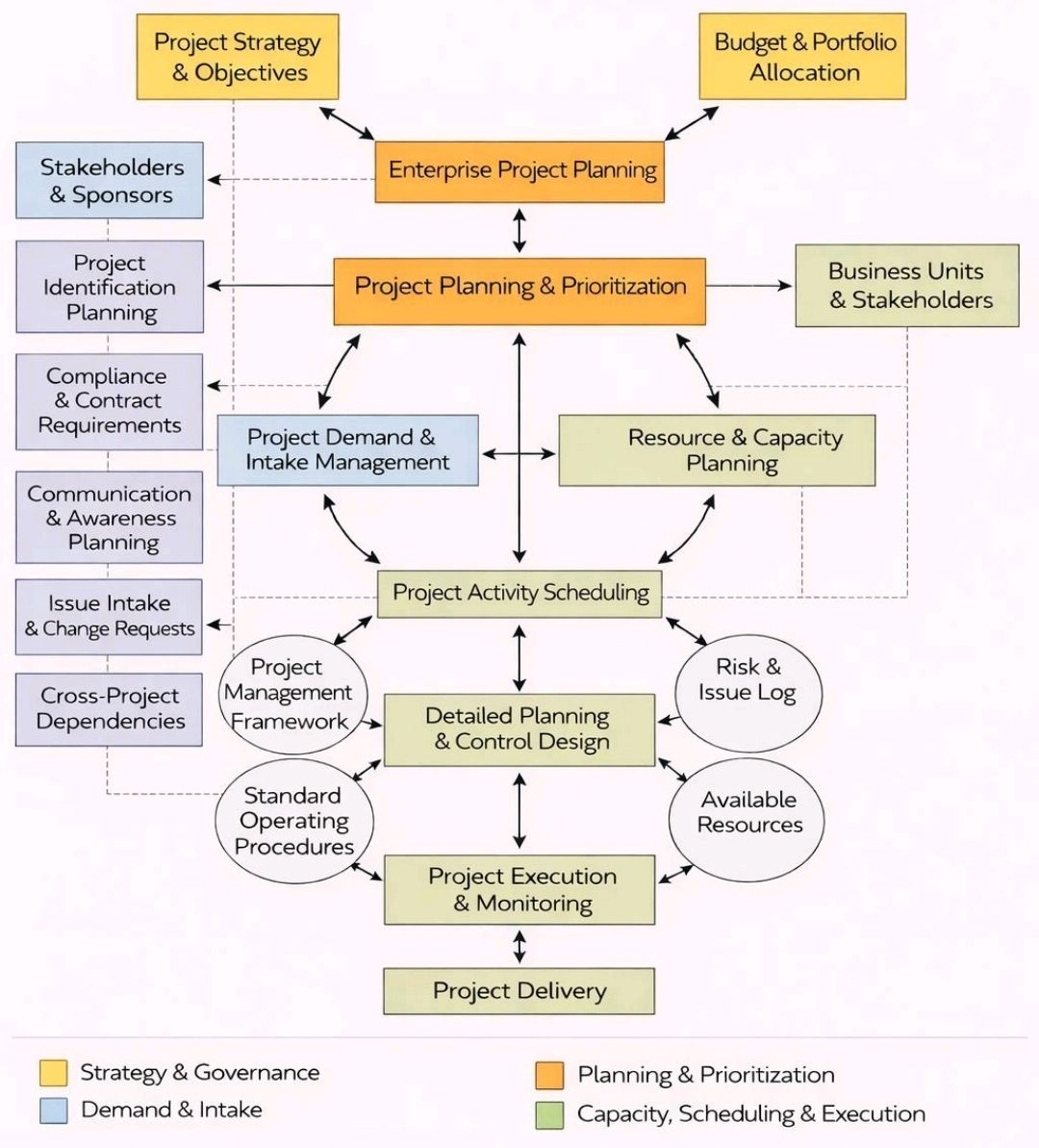 Project Management Planning – PROject Templates