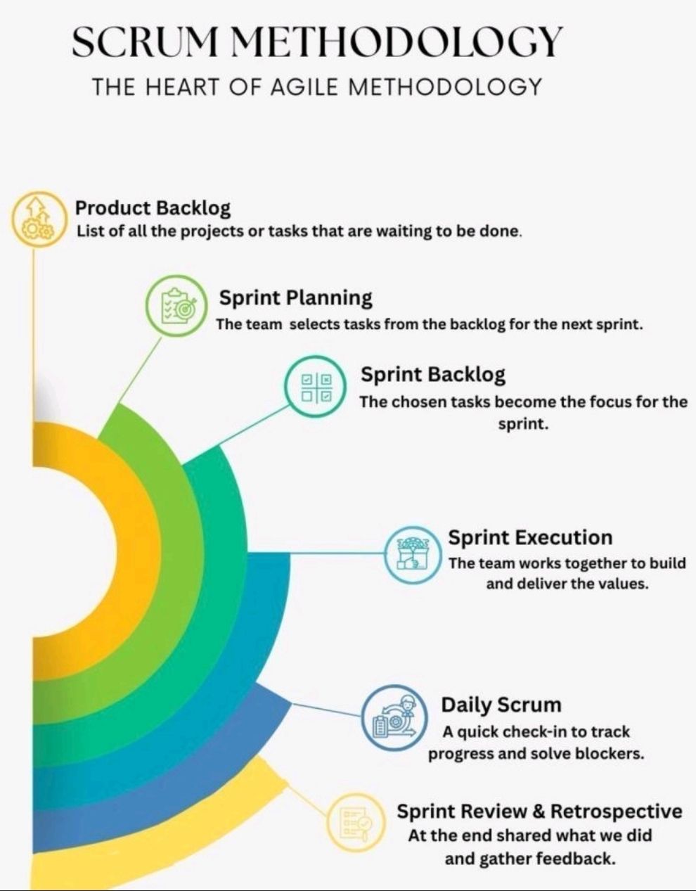 Scrum Framework, the Heart of the Agile Methodology – PROject Templates