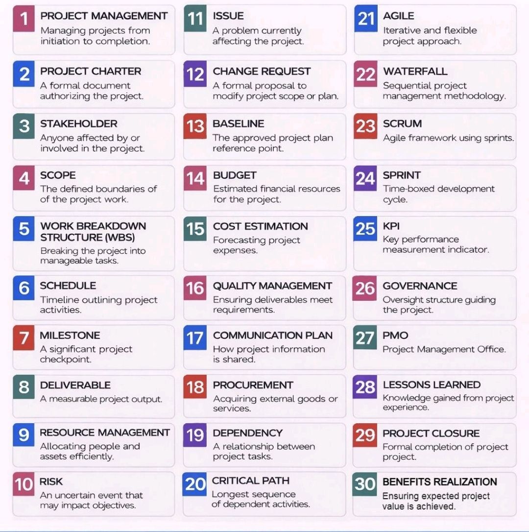 Project Management Terms Explained Overview – PROject Templates