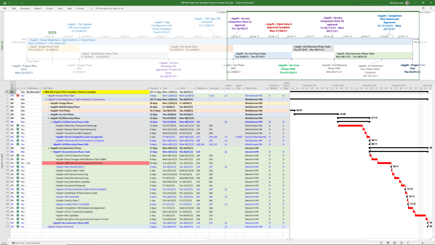 Microsoft Project Timeline, Development History Overview – PROject ...