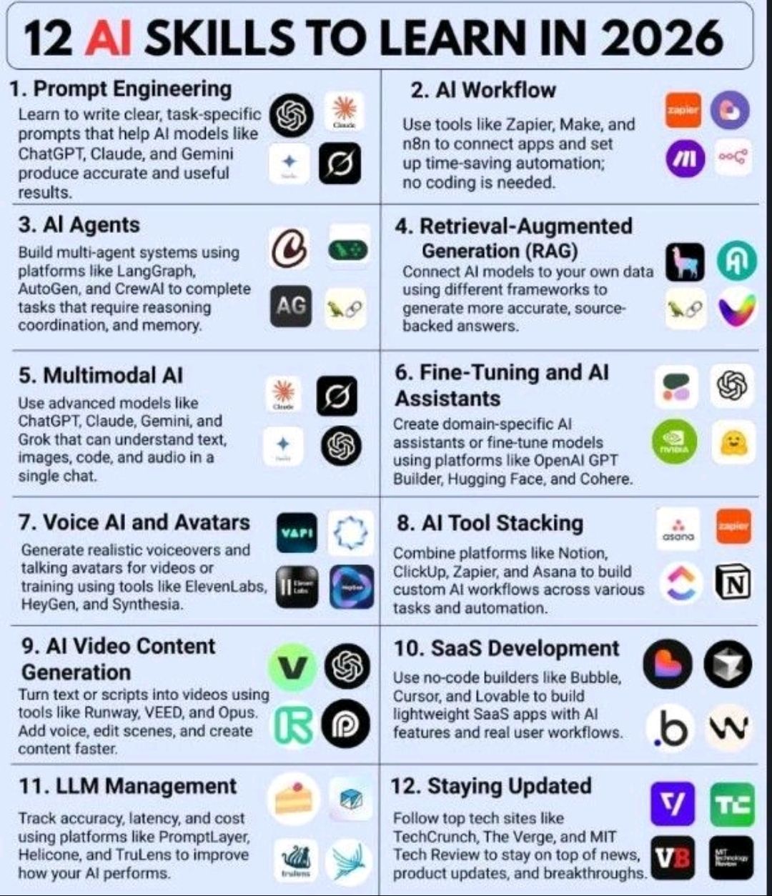 AI Skills to Learn in 2026 – PROject Templates
