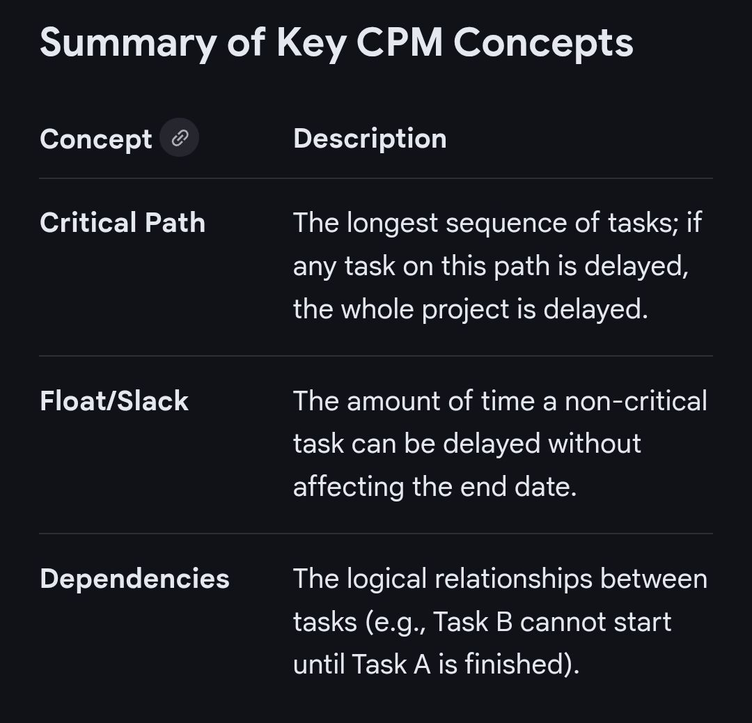 Critical Path Method CPM Overview and Timeline by year – PROject Templates
