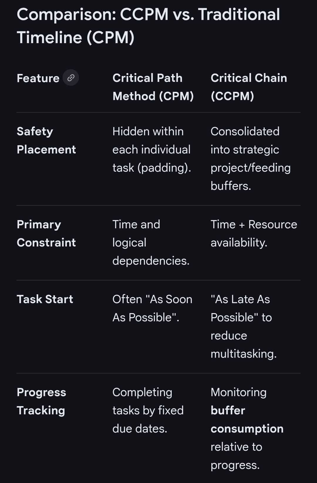 Critical Chain Project Management (CCPM) Overview and Timeline ...