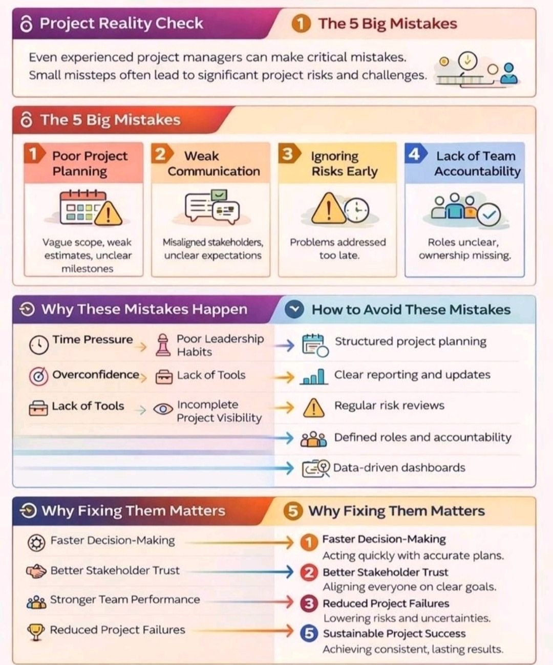Project Management Mistakes and How to Avoid – PROject Templates