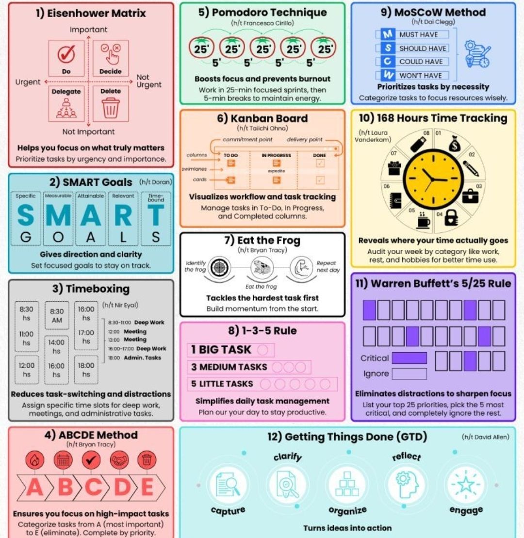 Time Management Posts Techniques for Time Management Overview – PROject Templates