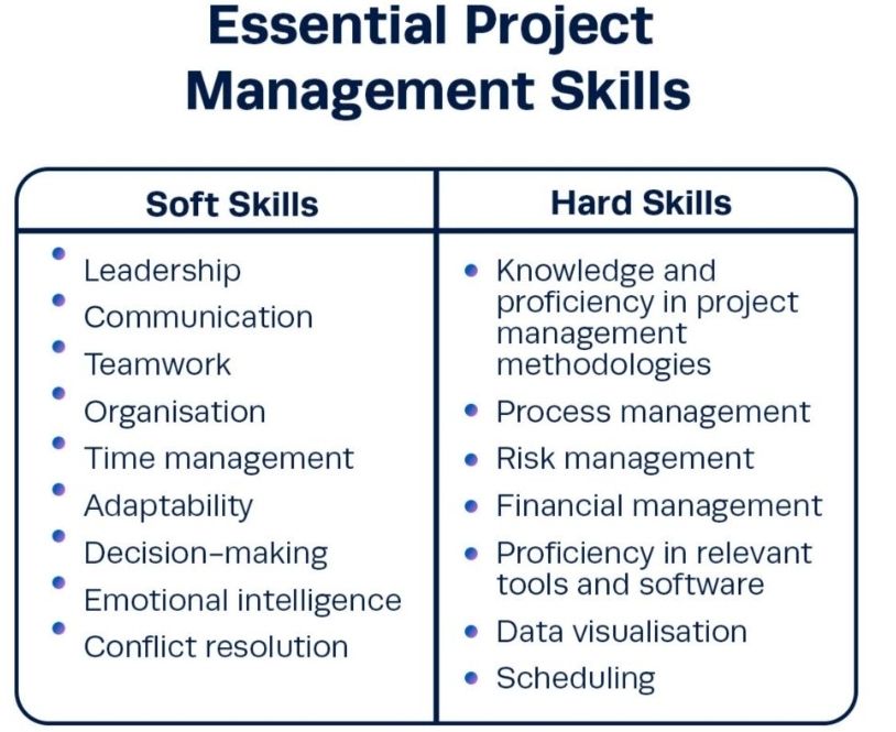 Skill Vs Project Essential Project Management Skills – PROject Templates