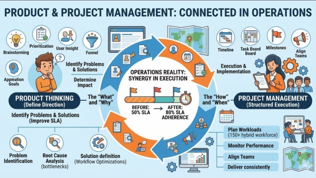 Product and Project Management – PROject Templates