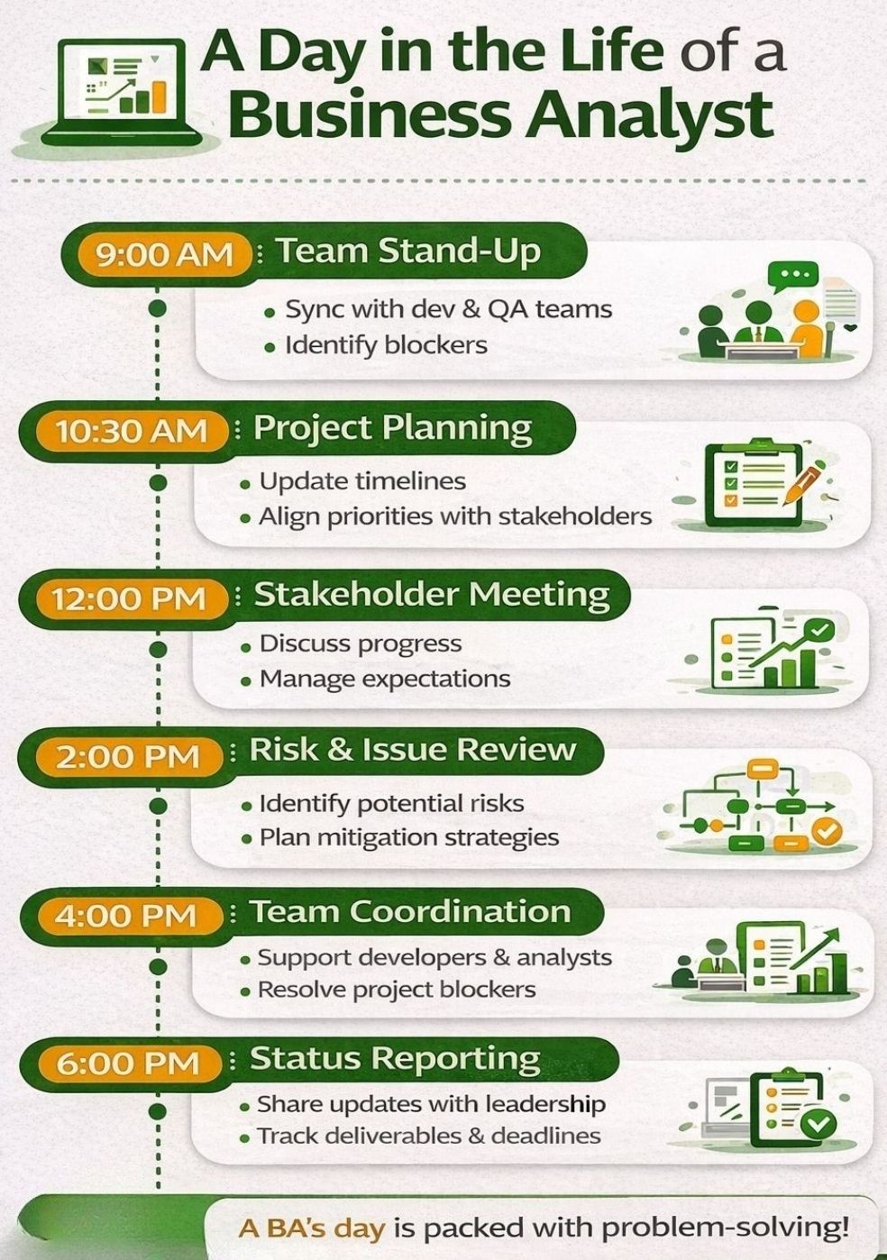 Business Analyst typical day example – PROject Templates