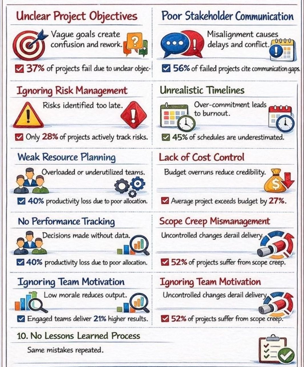 Project Management Mistakes Overview – PROject Templates
