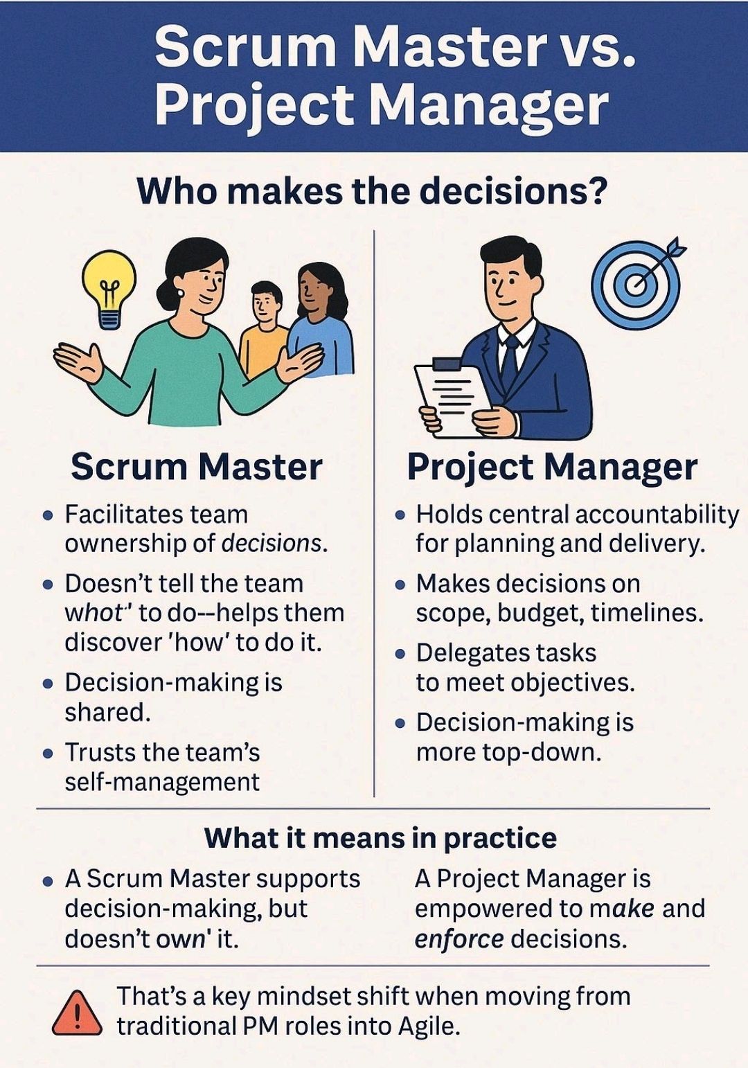 Difference between Scrum Master and Project Manager – PROject Templates
