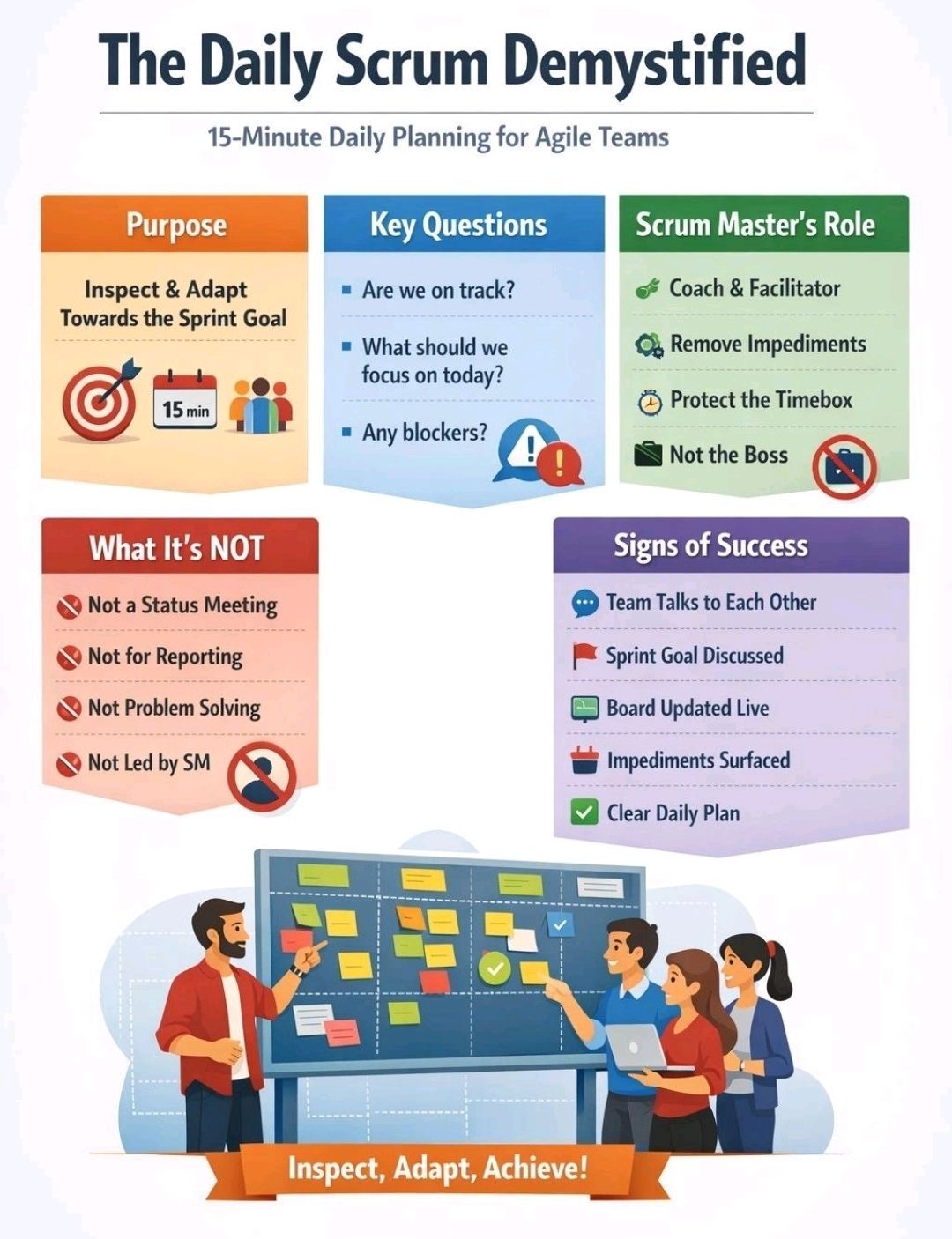 Daily Planning for Agile Scrum Teams on a page – PROject Templates
