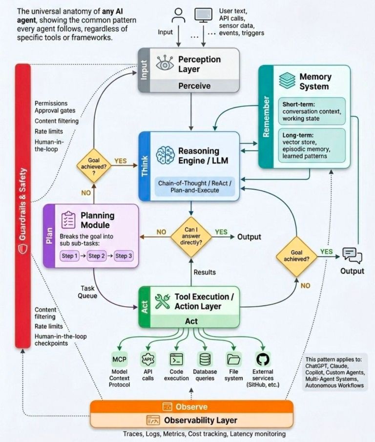 Every Artificial Intelligence AI Agent Explained – PROject Templates