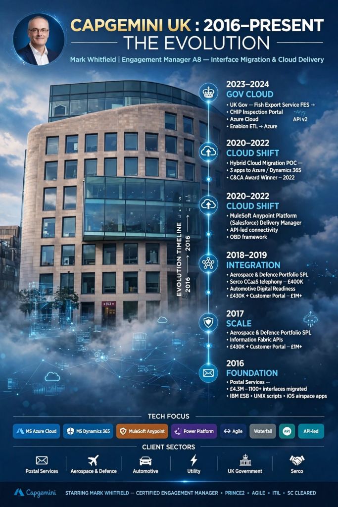 Mark Whitfield Capgemini projects timeline 2016 thru to present