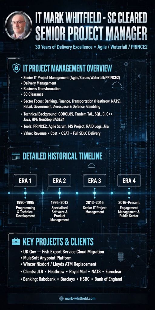 Mark Whitfield SC Cleared Senior Project Manager
