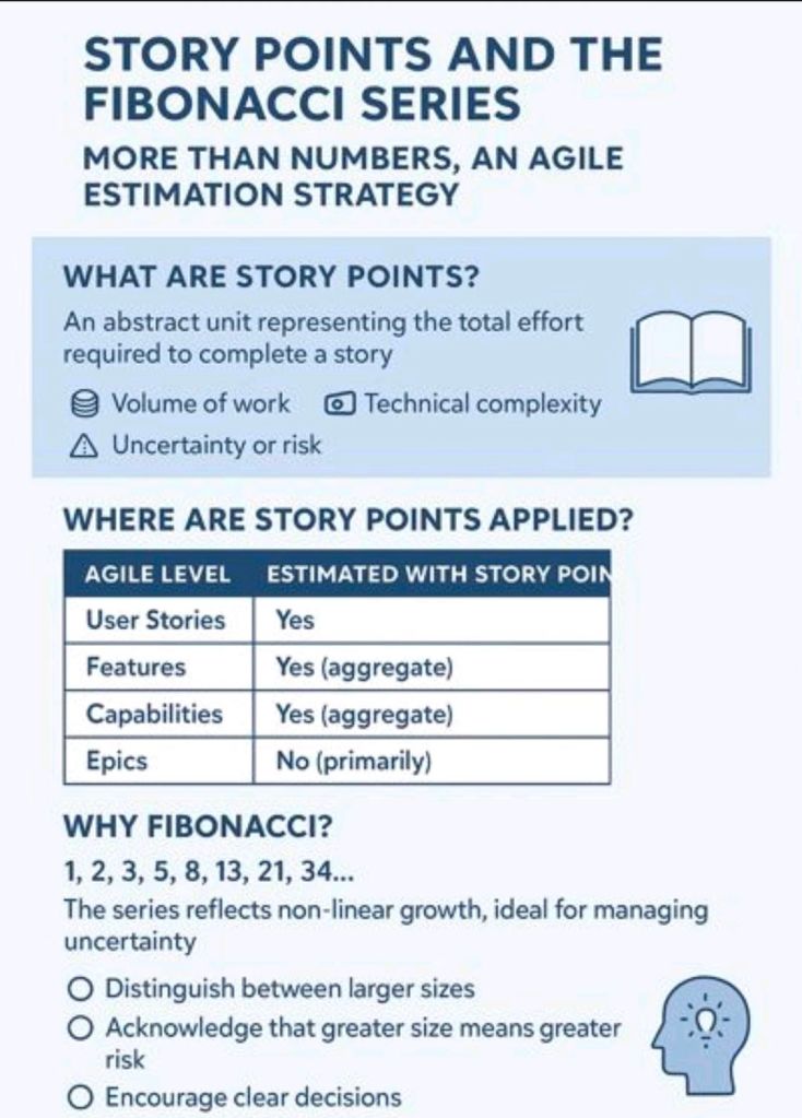 Agile Story Points and the Fibonacci Series, Estimation Strategy