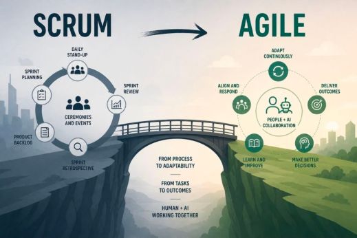 Scrum and Agile in Projects – PROject Templates