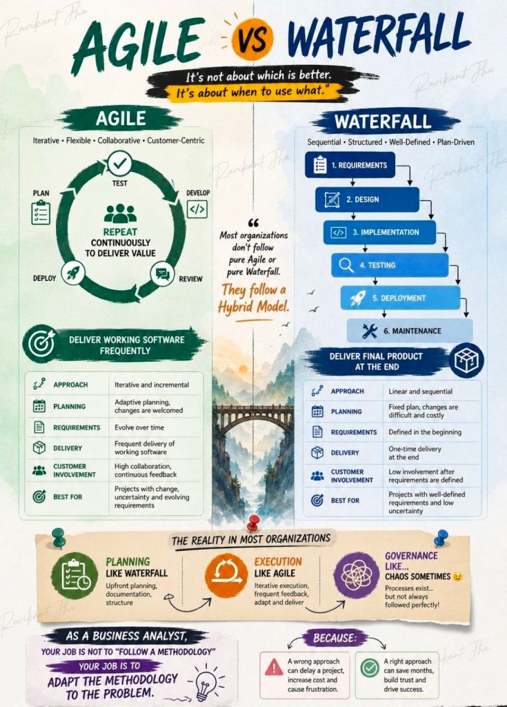 Agile vs Waterfall