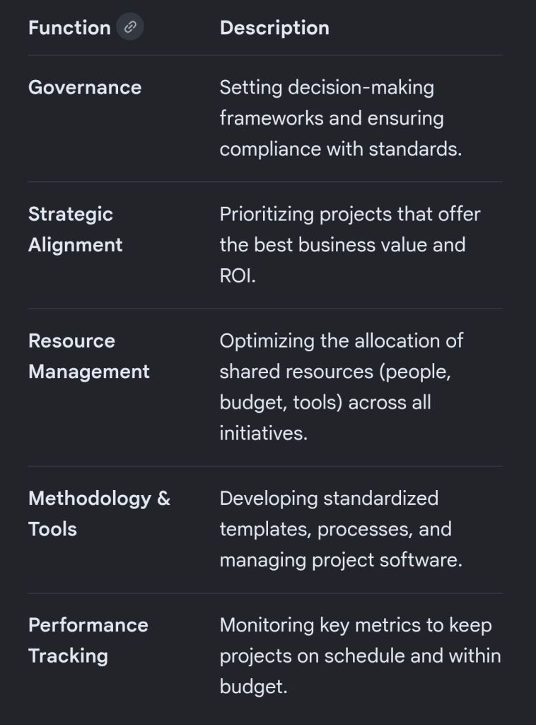 Common PMO Roles