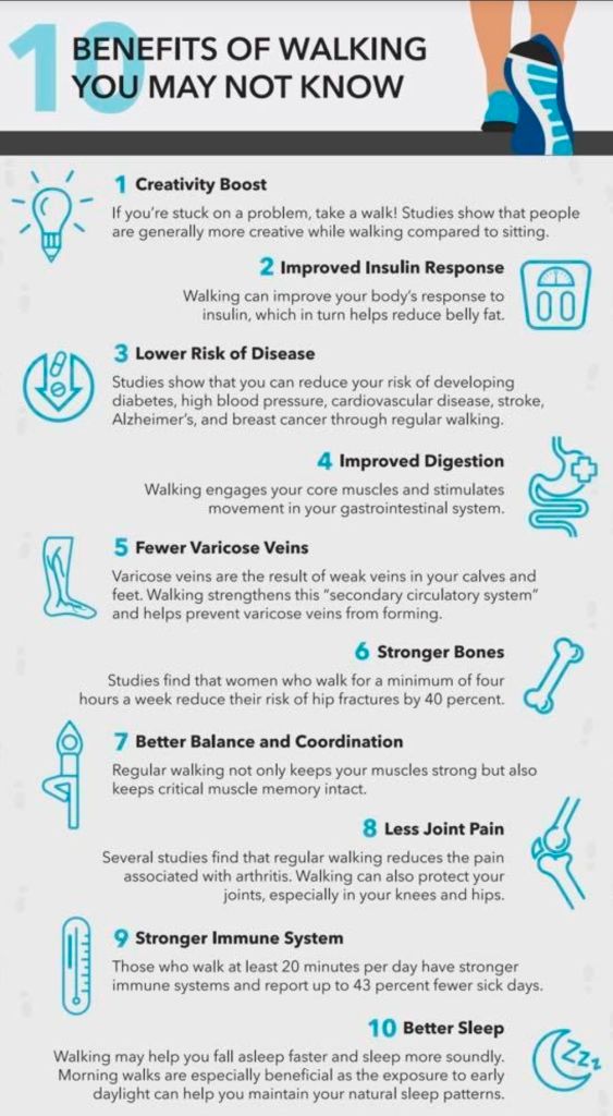 Benefits of Walking Summarised