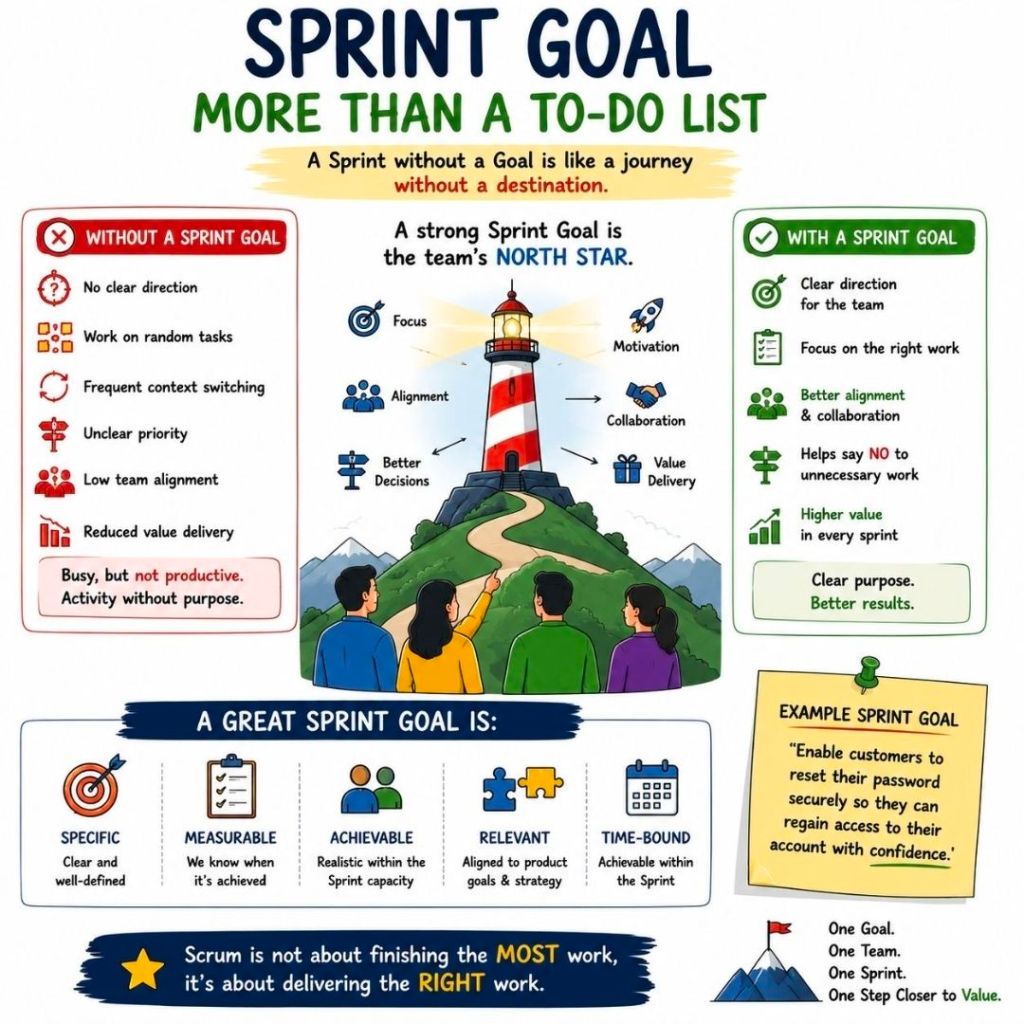 Agile Sprint Goal Summary Overview