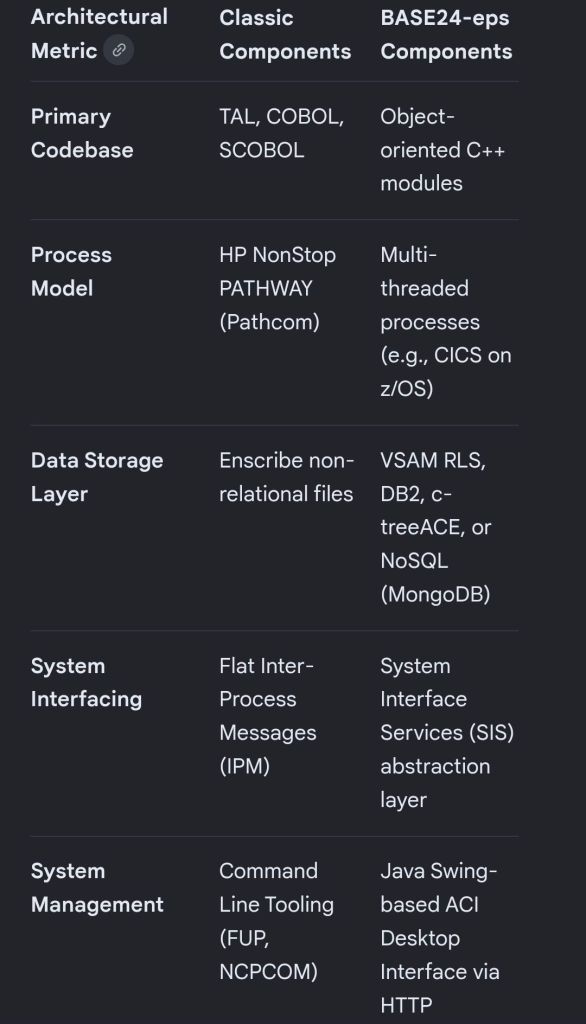 BASE24 and BASE24-eps architecture overview