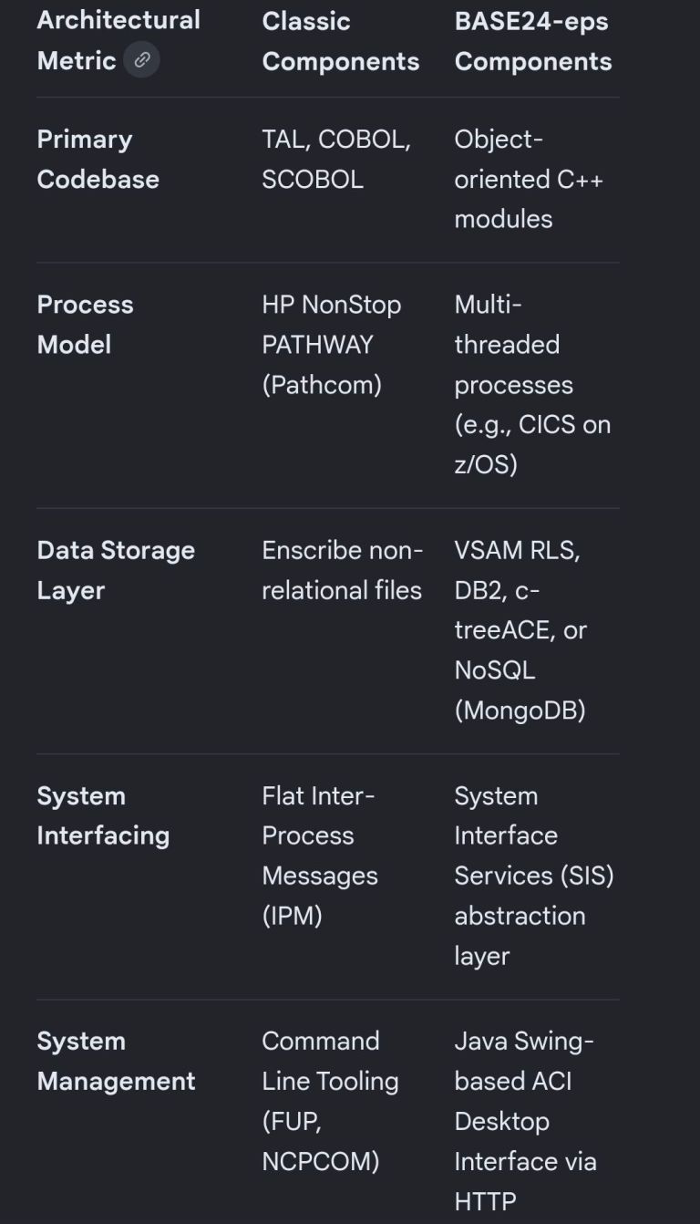 BASE24 and BASE24-eps architecture overview – PROject Templates
