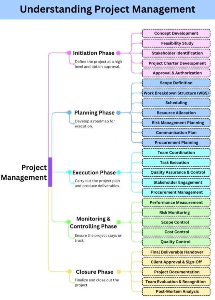 The 5 Pillars of Project Success Framework