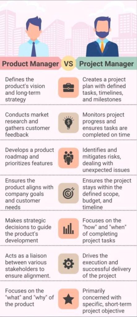 Product Manager vs Project Manager