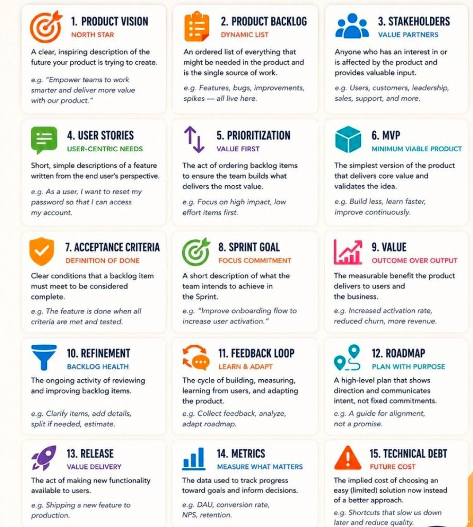 Key Product Owner Terms