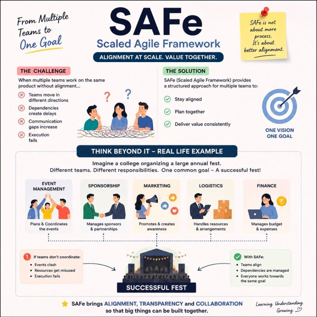 SAFe Scaled Agile Framework