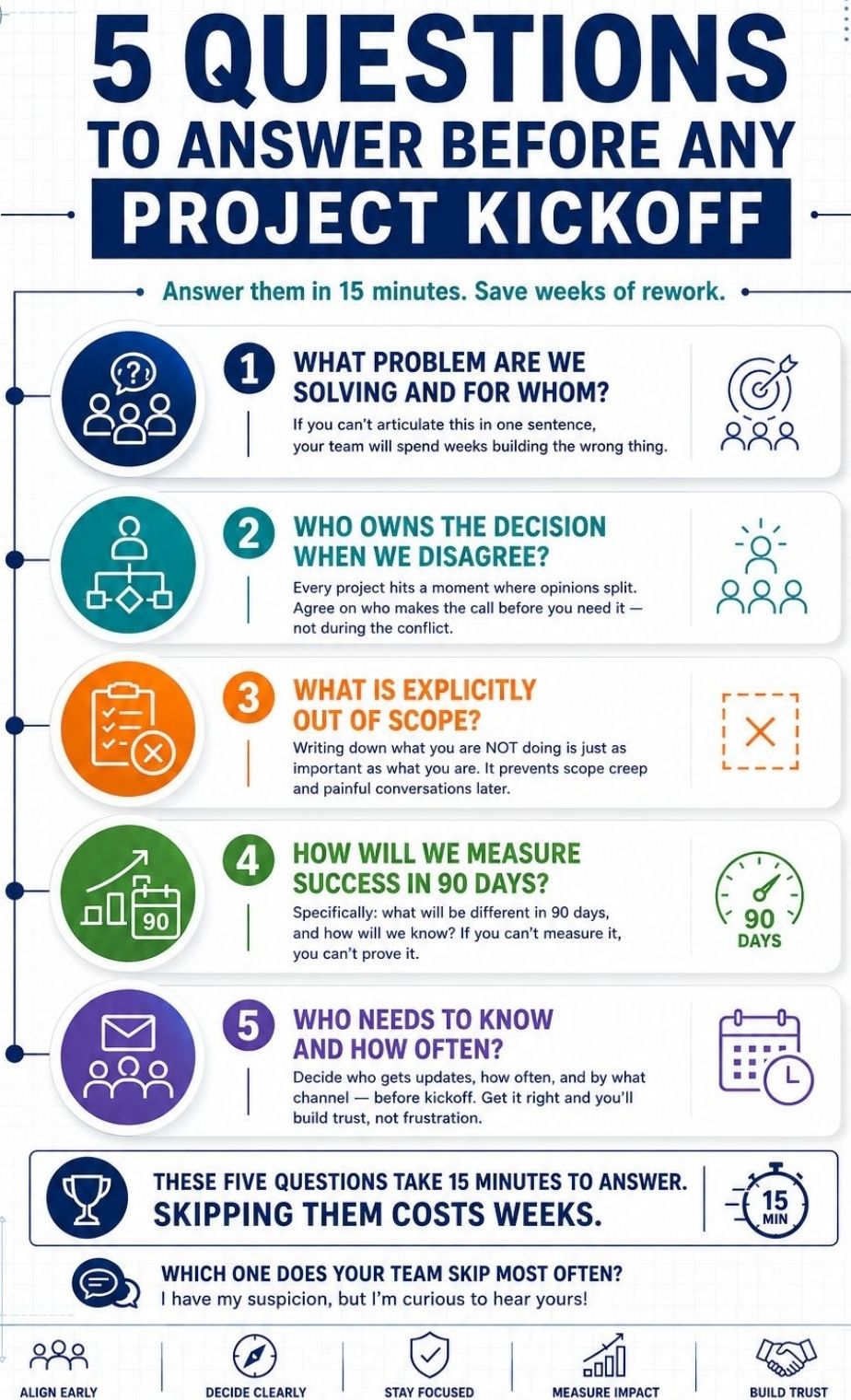 Questions to Answer Before Any Project Kickoff – PROject Templates