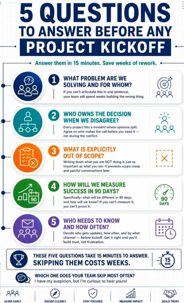 Questions to Answer Before Any Project Kick off