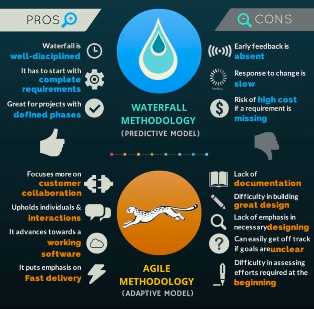 Waterfall vs Agile Methodology, Pros & Cons