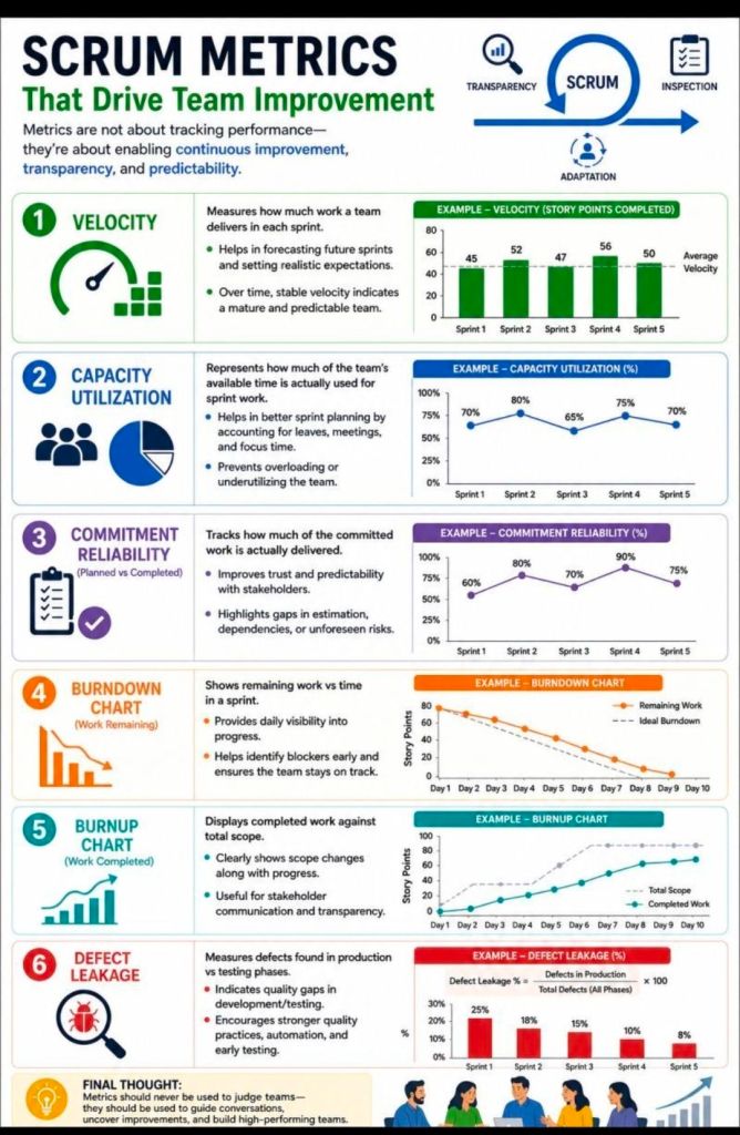 Agile Scrum Metrics that Drive Team Improvement