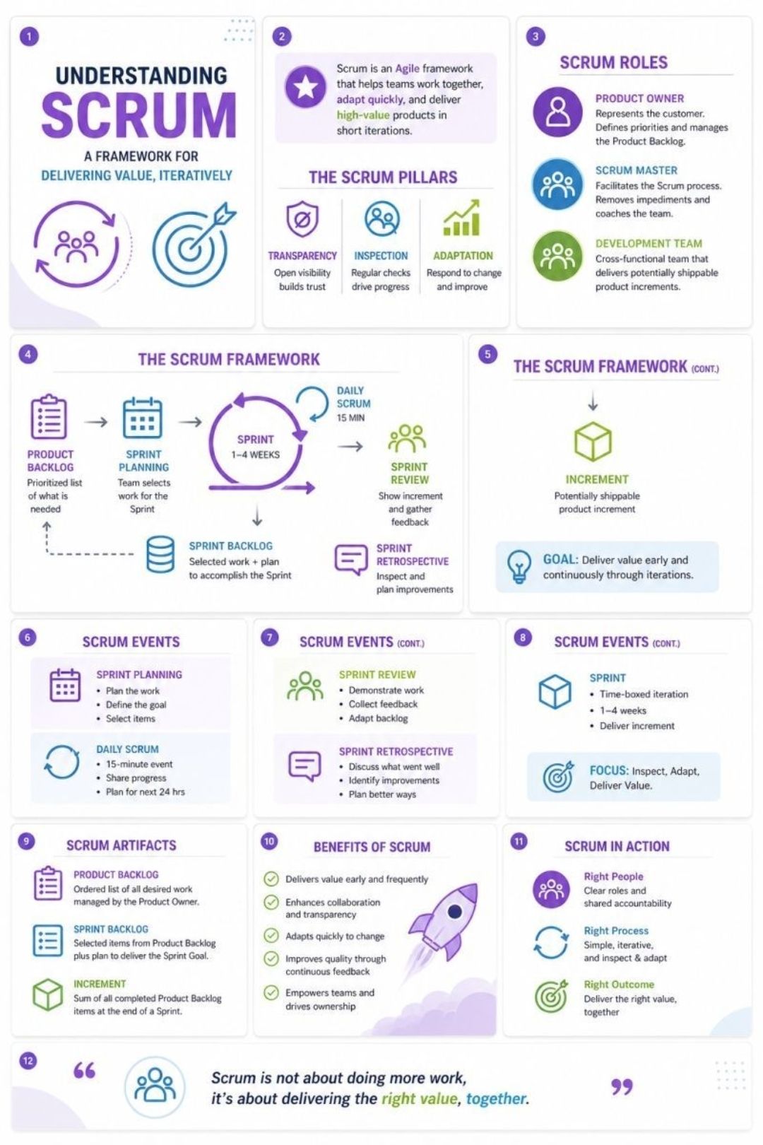 Understanding Agile Scrum, A Framework for Delivering Value ...