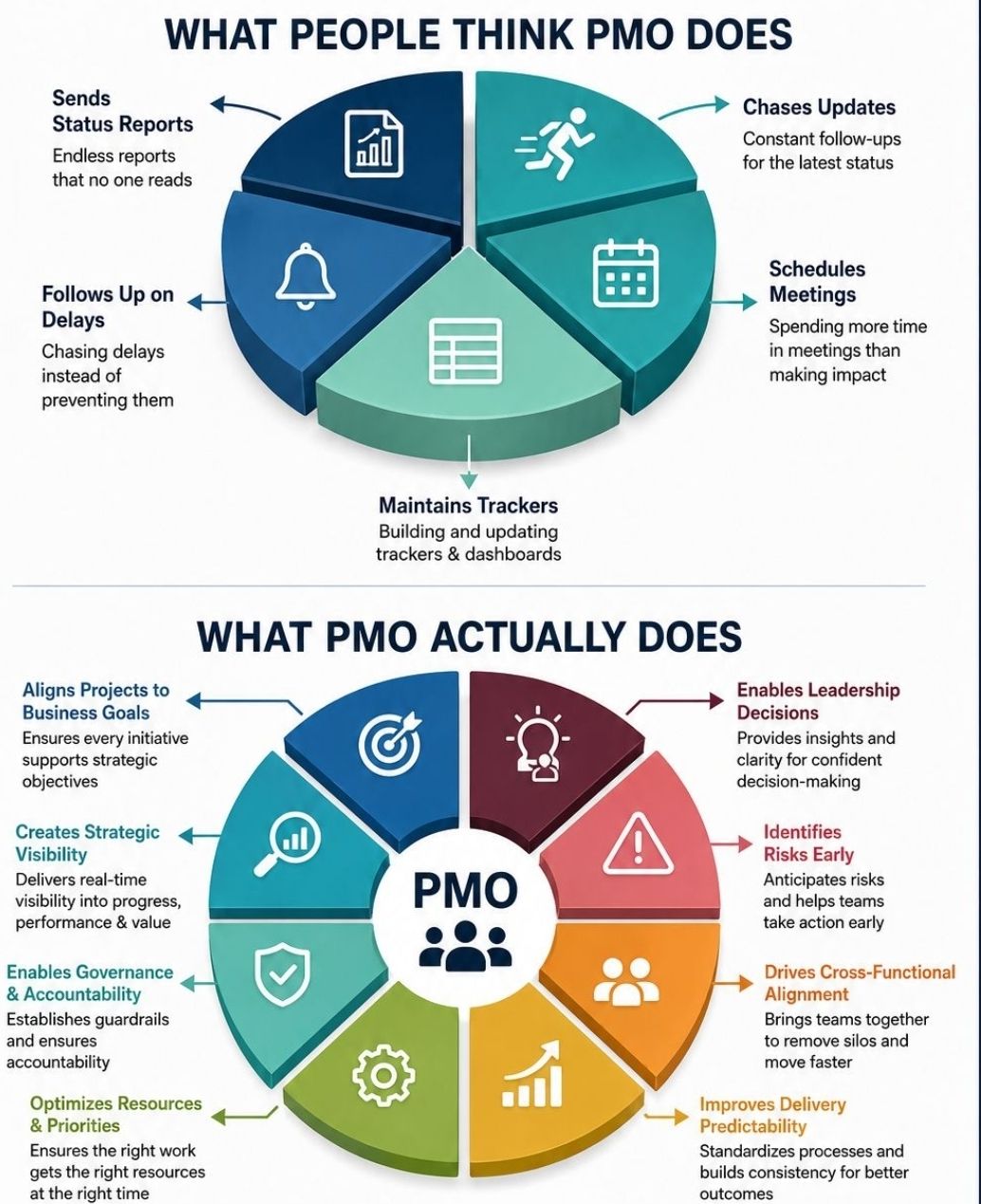 PMO Project Management Office Responsibility – PROject Templates