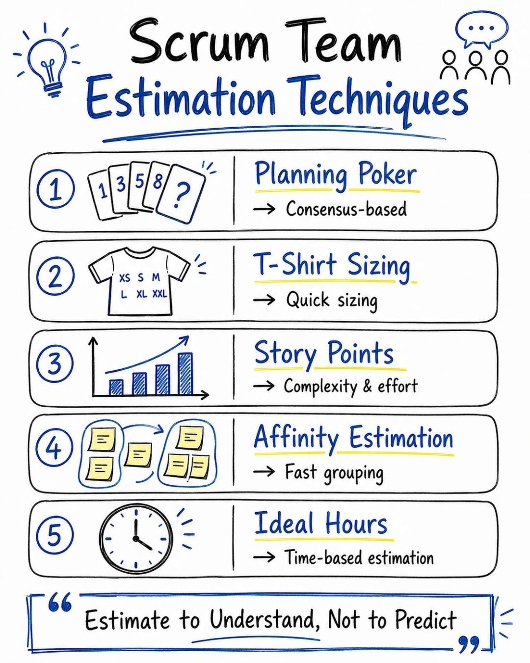 Agile Scrum Team Estimation Techniques – PROject Templates