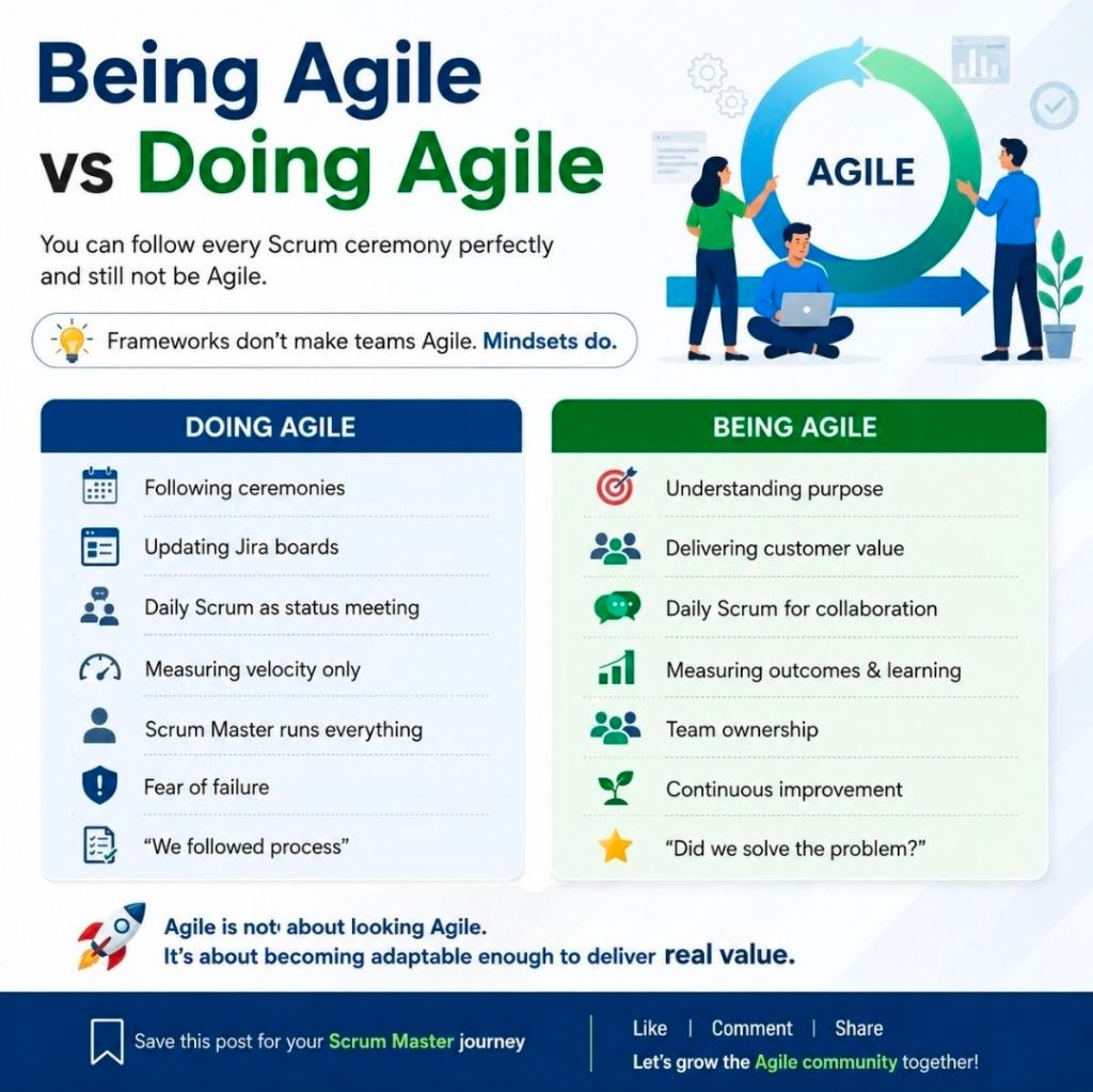 Being Agile versus Doing Agile in Scrum