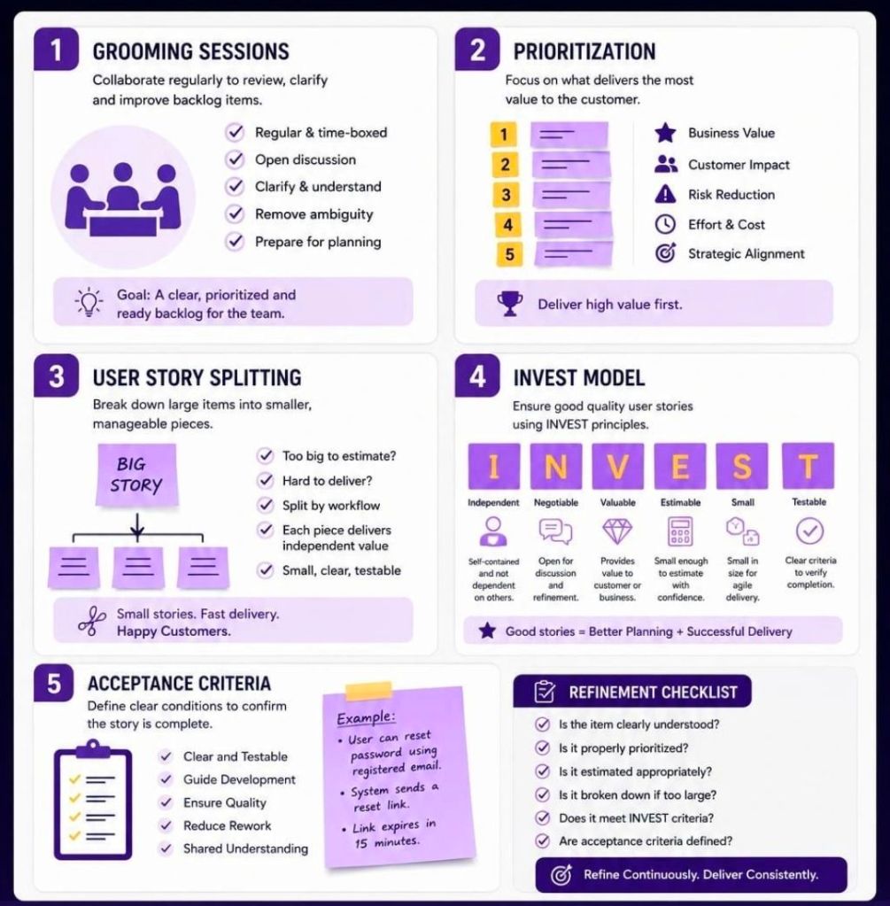 Agile Product Backlog Refinement