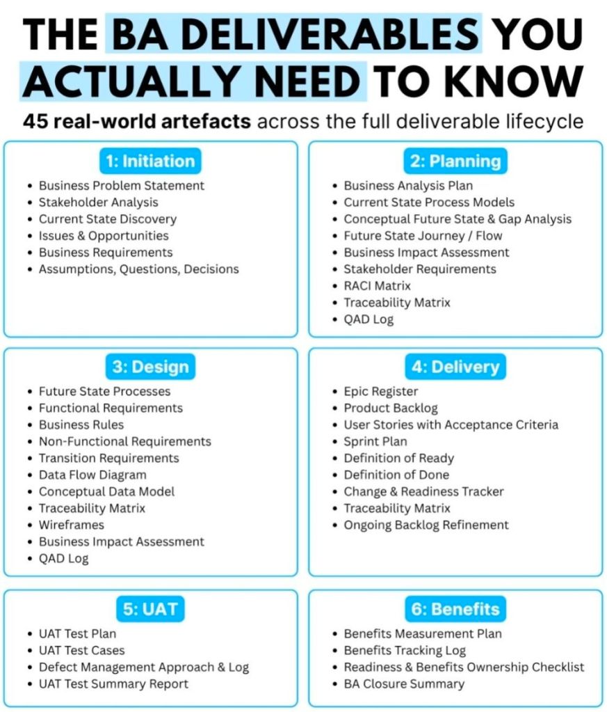 Business Analyst Deliverables across the Full Deliverable Lifecycle