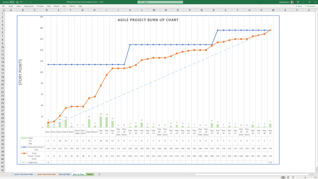 2. Agile Burn Up Chart in MS Excel