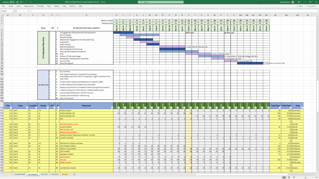 2. Project Planning & Scheduling MS Project Templates