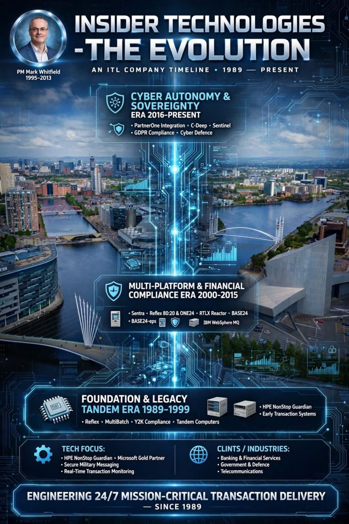 Mark Whitfield Insider Technologies Evolution Timeline