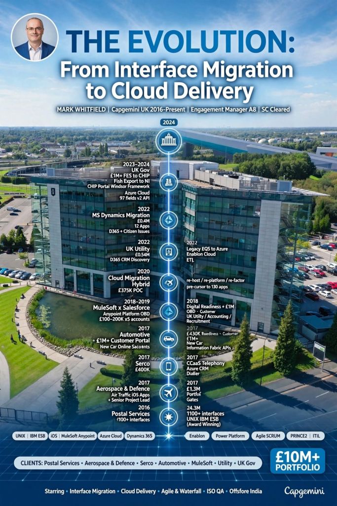 Mark Whitfield Capgemini Projects Managed from 2016 thru 2025 Summary