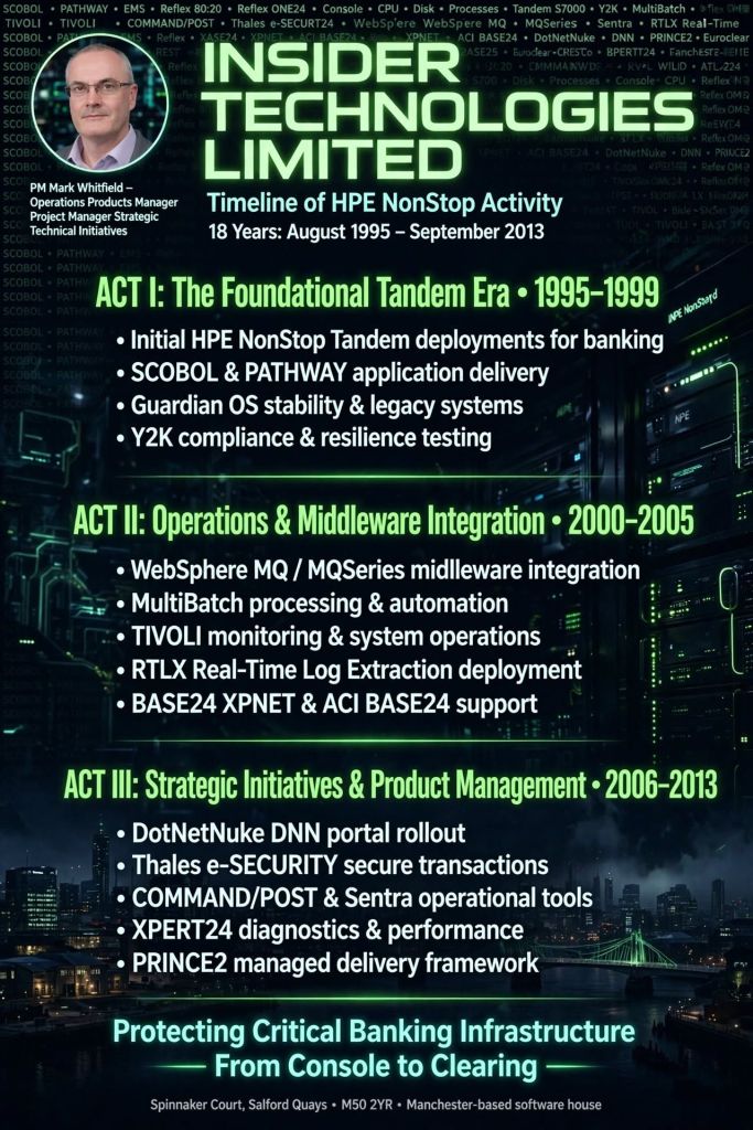 Mark Whitfield Insider Technologies Limited Timeline of HPE NonStop Tandem NSK Activity