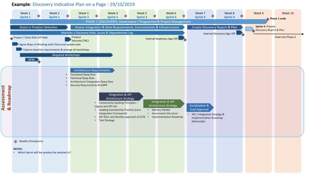 Plan on a page POaP example 7